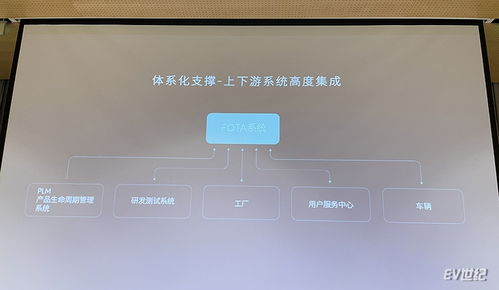 蔚來FOTA上線兩周年 39次迭代、超35萬車次推送，引領(lǐng)智能汽車軟件服務(wù)新高度