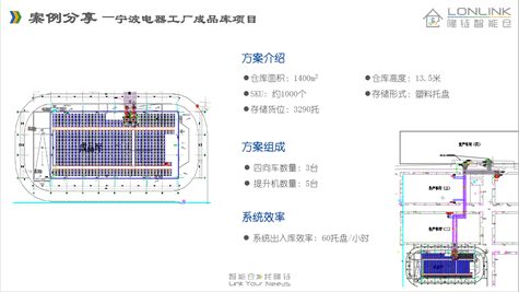夢之倉 2021上海內(nèi)部物流及過程管理展覽會(huì)，還原快消品生產(chǎn)及倉儲(chǔ)物流場景