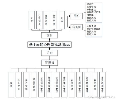基于微信小程序的心理自測(cè)咨詢APP設(shè)計(jì)與實(shí)現(xiàn)