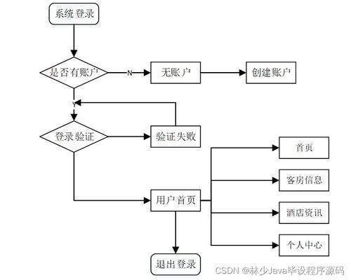 基于SpringBoot的酒店管理系統(tǒng)設(shè)計與實現(xiàn)